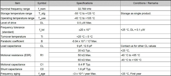 愛普生推出低ESR的千赫茲系列晶體單元FC2012AN